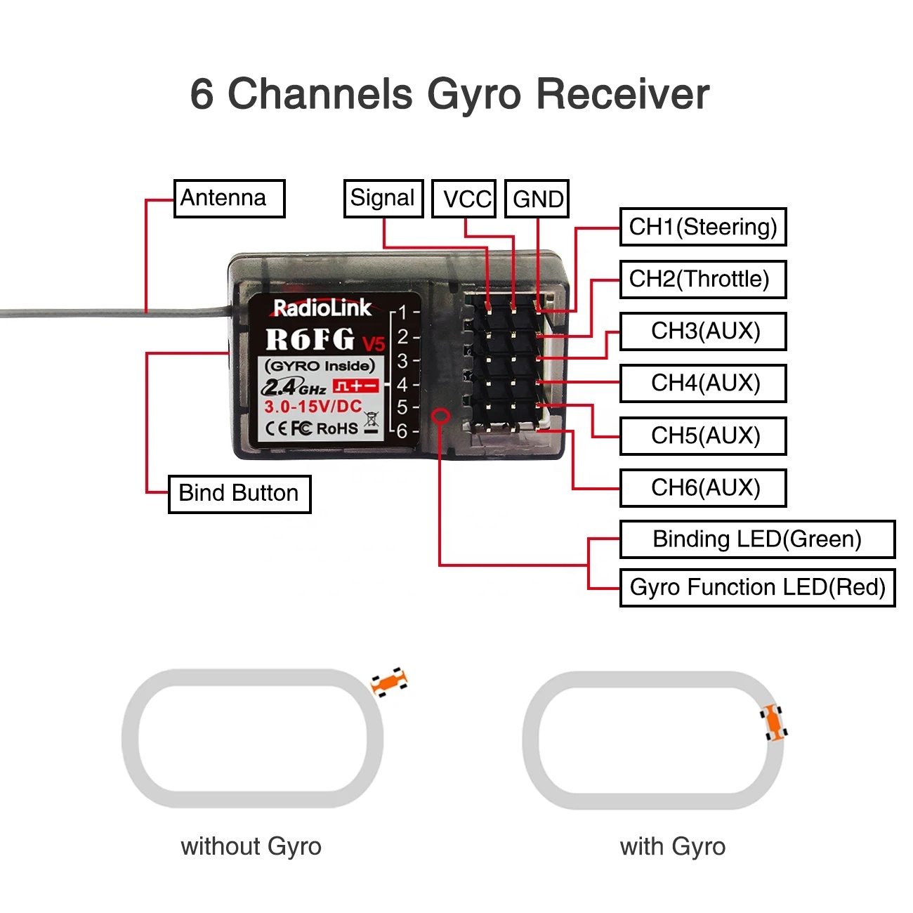 RadioLink R6FG V5 6채널 자이로 수신기  - Rc Car Transmitter Receiver 6 Channel 리뷰 및 가격